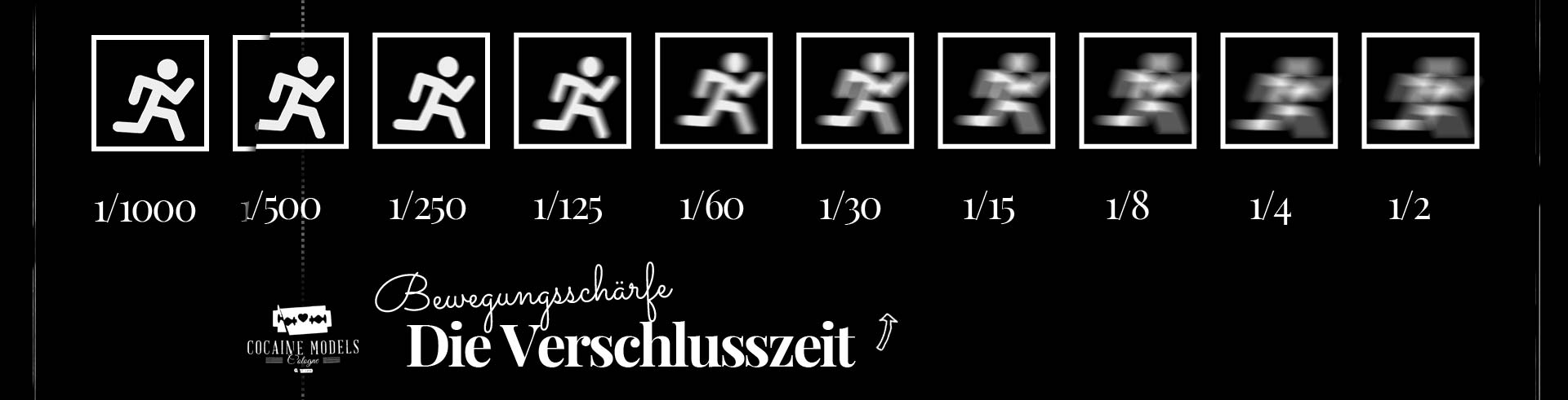 Fotografie Crashkurs: Verschlusszeit