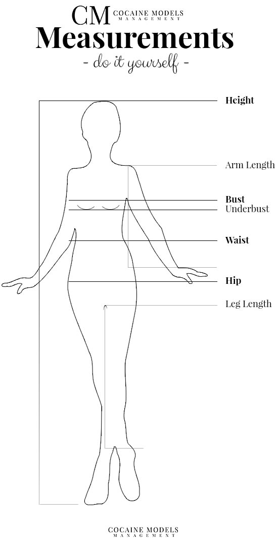 Age And Measurement. ideal female body measurements chart requirements of m...